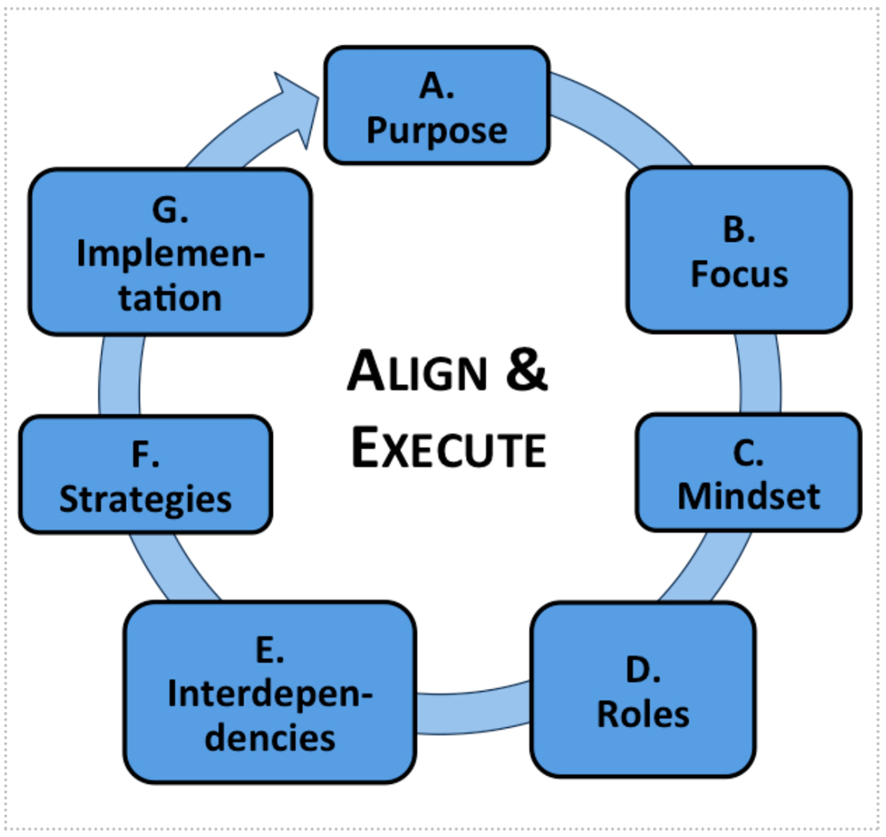 The Three Most Effective Ways To Lead Change Growth River USA, LLC