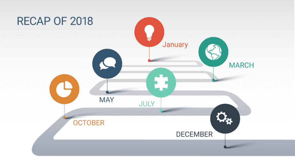 A year in the life of the CRM for accounting firms Grow With ABLE