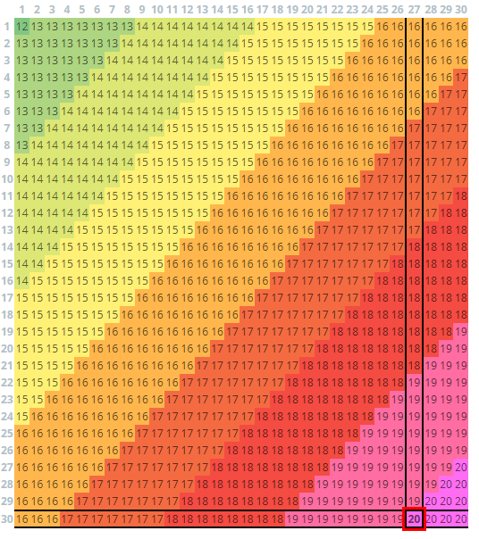 Eminent's BDO Horse Training Guide (Black Desert Online) GrumpyG