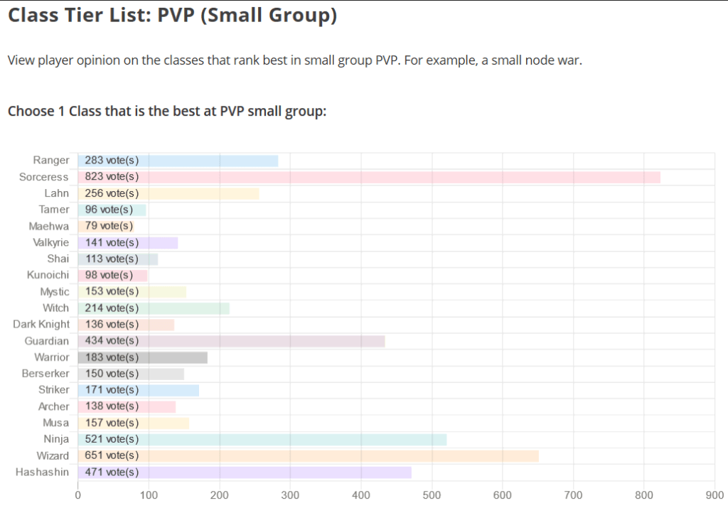 BDO Class Tier List Archives GrumpyG