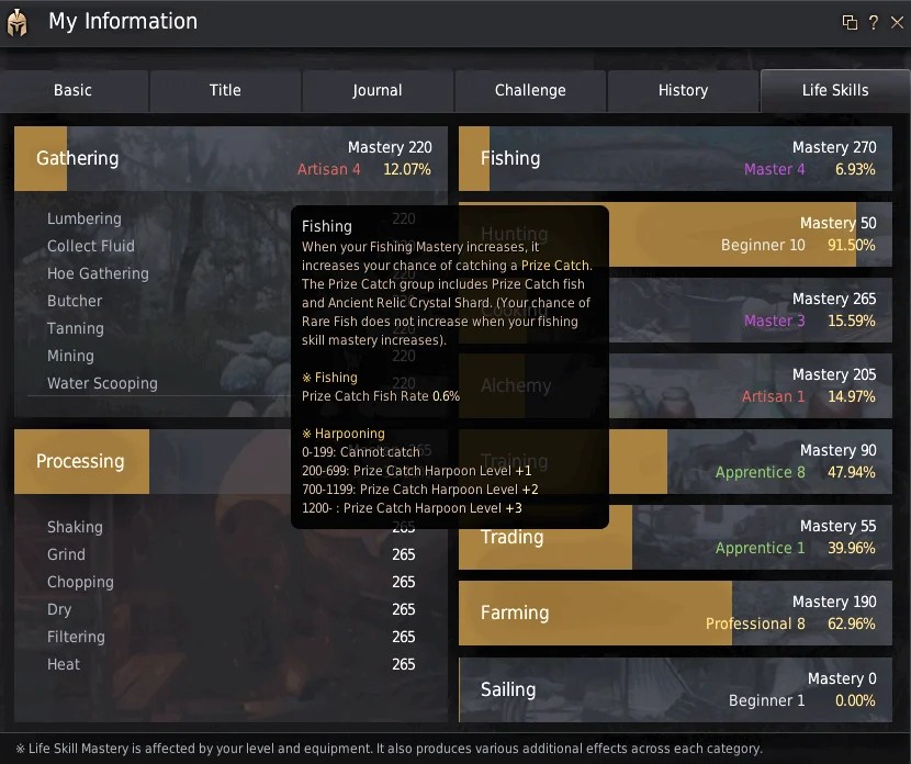 BDO Fishing Mastery Guide Life Mastery Series GrumpyG