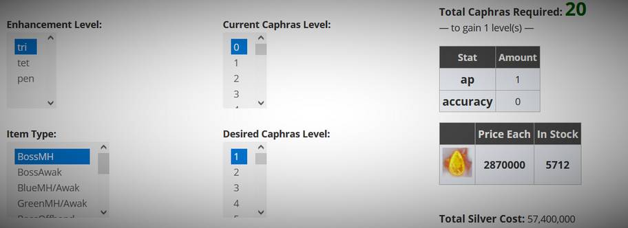 BDO Caphras Calculator & Simulator with Levels & Price GrumpyG