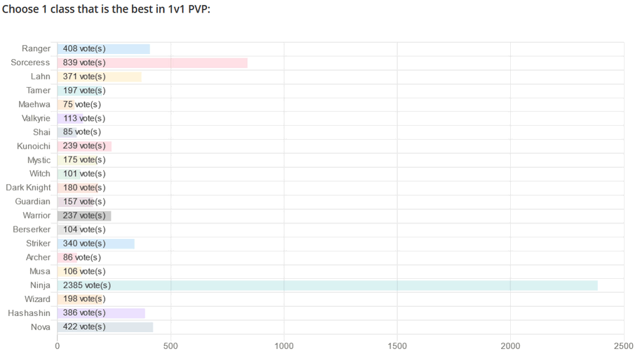Bdo Tier List 2023 Bdo Class Tier List Archives | Grumpyg