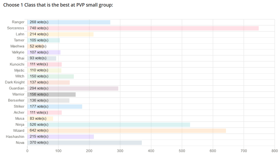 Bdo Tier List 2023 Bdo Class Tier List Archives | Grumpyg