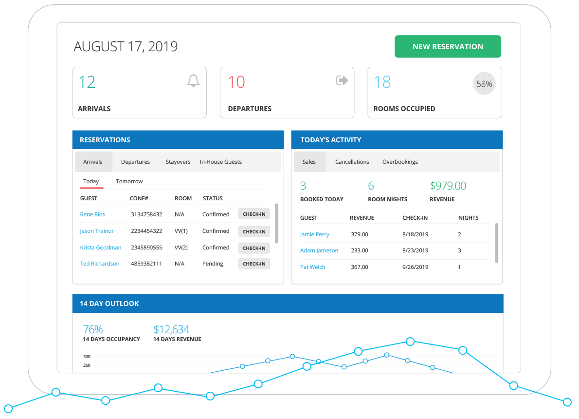 Cloudbeds Grupo Lexa Sistemas para Restaurantes, Bares, Hoteles y Tiendas