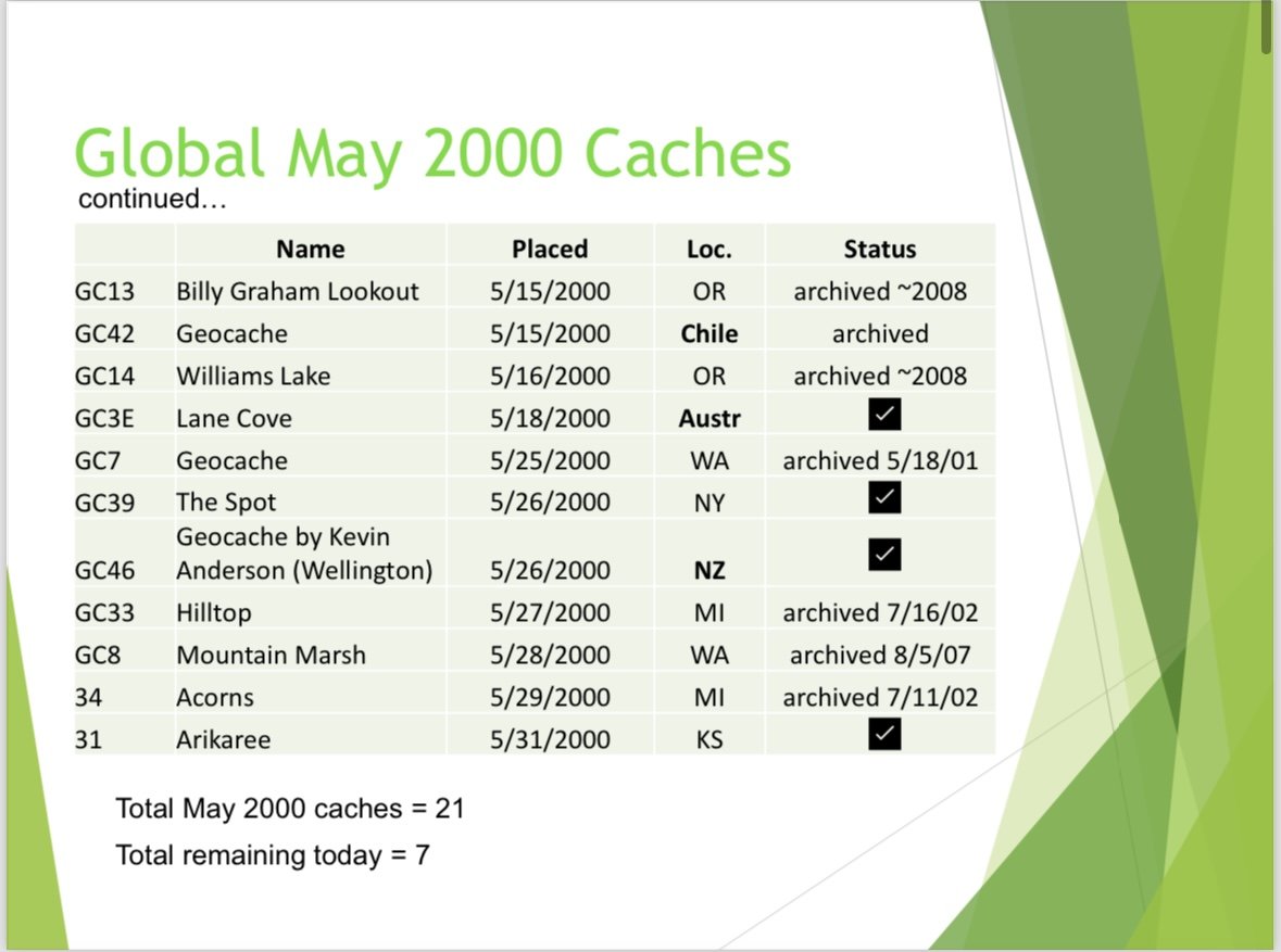 Oldest active caches? General geocaching topics Geocaching Forums