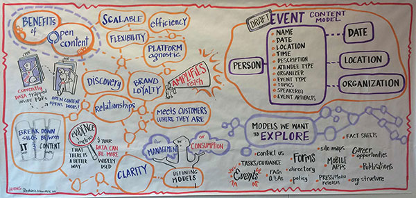 Home Open and Structured Content Models