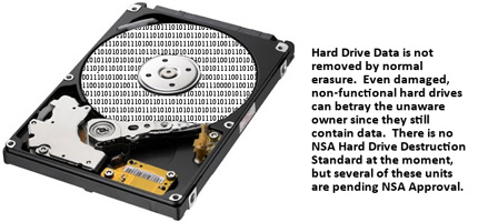 Hard Drive Destroyers, Hard Drive Destruction Machines, Hard Drive
