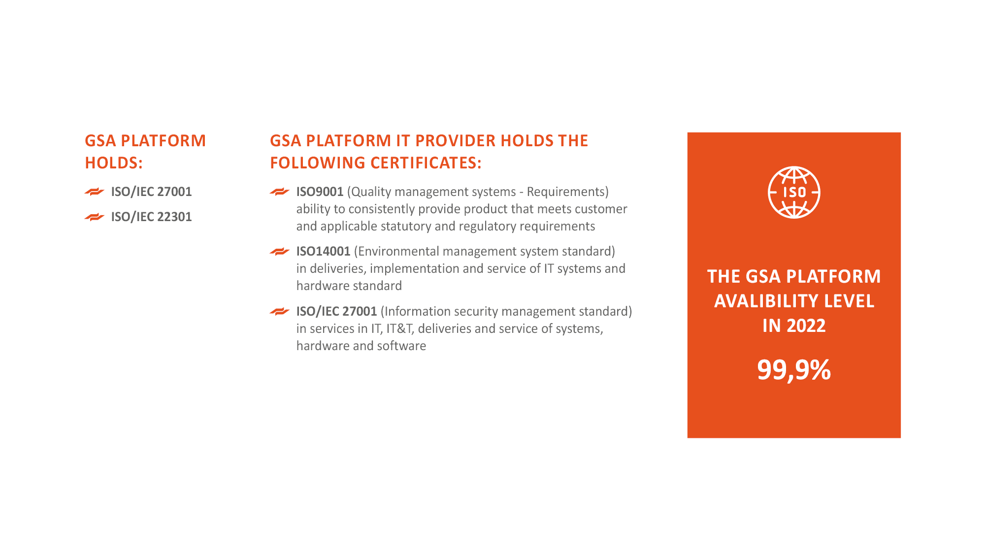 Quality & security standards