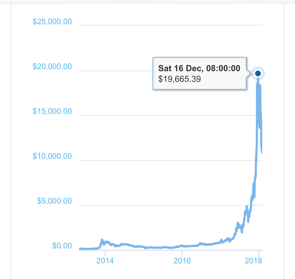 The great cryptocurrency crash of 20** Street Capital