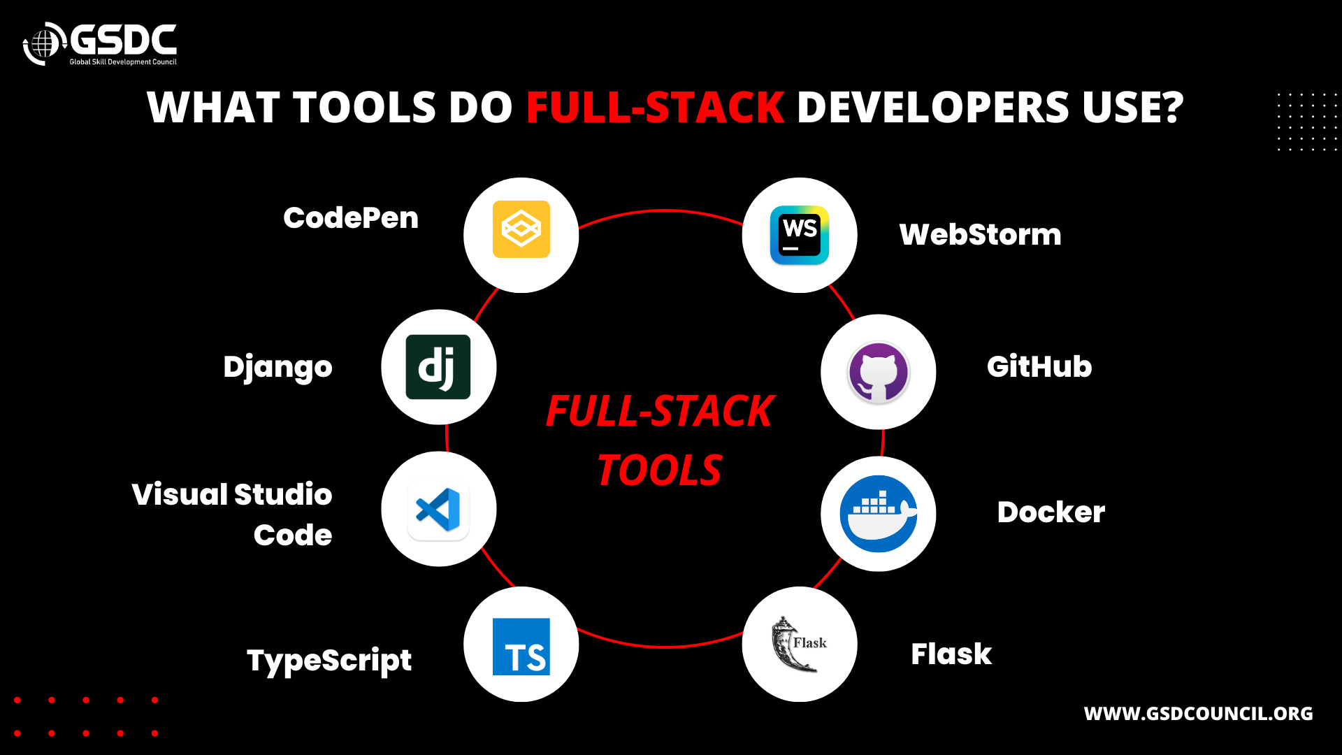 What Tools Do Full Stack Developers Use?