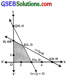GSEB Solutions Class 12 Maths Chapter 12 Linear Programming Ex 12.1 img 2