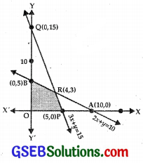 GSEB Solutions Class 12 Maths Chapter 12 Linear Programming Ex 12.1 img 5