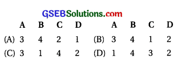 GSEB Std 12 Biology MCQ Chapter 3 માનવ-પ્રજનન in Gujarati 1