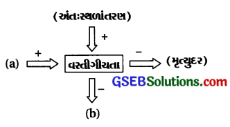 GSEB Std 12 Biology MCQ Chapter 13 સજીવો અને વસ્તી in Gujarati 5