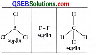 GSEB Std 12 Chemistry MCQ Chapter 1 ઘન અવસ્થા in Gujarati 1