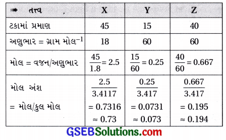 GSEB Std 12 Chemistry MCQ Chapter 2 દ્રાવણો in Gujarati 34