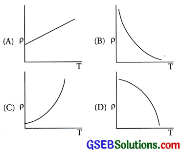 GSEB Std 12 Physics MCQ Chapter 3 પ્રવાહ વિદ્યુત in Gujarati 115