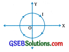 GSEB Std 12 Physics MCQ Chapter 4 ગતિમાન વિધુતભારો અને ચુંબકત્વ in Gujarati 22