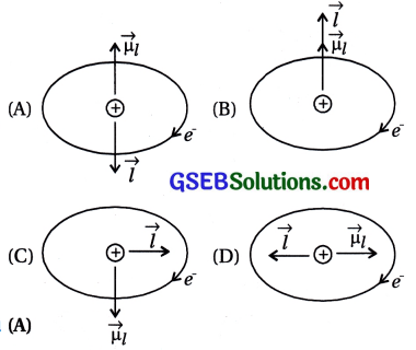 GSEB Std 12 Physics MCQ Chapter 4 ગતિમાન વિધુતભારો અને ચુંબકત્વ in Gujarati 29