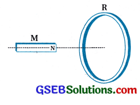 GSEB Std 12 Physics MCQ Chapter 6 વિદ્યુતચુંબકીય પ્રેરણ in Gujarati 13