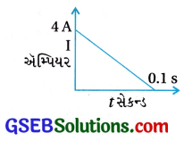 GSEB Std 12 Physics MCQ Chapter 6 વિદ્યુતચુંબકીય પ્રેરણ in Gujarati 14