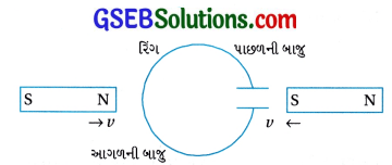 GSEB Std 12 Physics MCQ Chapter 6 વિદ્યુતચુંબકીય પ્રેરણ in Gujarati 40