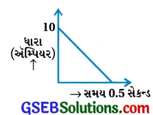 GSEB Std 12 Physics MCQ Chapter 6 વિદ્યુતચુંબકીય પ્રેરણ in Gujarati 56