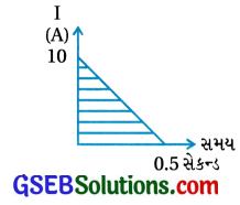 GSEB Std 12 Physics MCQ Chapter 6 વિદ્યુતચુંબકીય પ્રેરણ in Gujarati 57