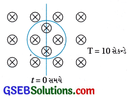 GSEB Std 12 Physics MCQ Chapter 6 વિદ્યુતચુંબકીય પ્રેરણ in Gujarati 58