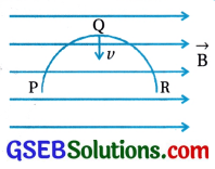 GSEB Std 12 Physics MCQ Chapter 6 વિદ્યુતચુંબકીય પ્રેરણ in Gujarati 63