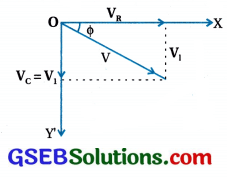 GSEB Std 12 Physics MCQ Chapter 7 પ્રત્યાવર્તી પ્રવાહ in Gujarati 25