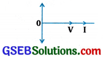 GSEB Std 12 Physics MCQ Chapter 7 પ્રત્યાવર્તી પ્રવાહ in Gujarati 29