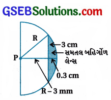 GSEB Std 12 Physics MCQ Chapter 9 કિરણ પ્રકાશશાસ્ત્ર અને પ્રકાશીય ઉપકરણો in Gujarati 101