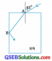 GSEB Std 12 Physics MCQ Chapter 9 કિરણ પ્રકાશશાસ્ત્ર અને પ્રકાશીય ઉપકરણો in Gujarati 119