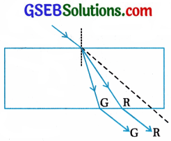 GSEB Std 12 Physics MCQ Chapter 9 કિરણ પ્રકાશશાસ્ત્ર અને પ્રકાશીય ઉપકરણો in Gujarati 124