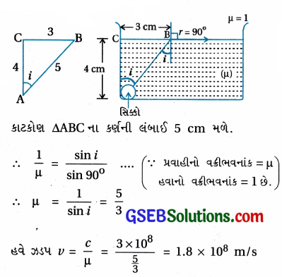 GSEB Std 12 Physics MCQ Chapter 9 કિરણ પ્રકાશશાસ્ત્ર અને પ્રકાશીય ઉપકરણો in Gujarati 128