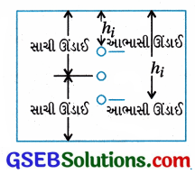 GSEB Std 12 Physics MCQ Chapter 9 કિરણ પ્રકાશશાસ્ત્ર અને પ્રકાશીય ઉપકરણો in Gujarati 140