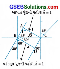 GSEB Std 12 Physics MCQ Chapter 9 કિરણ પ્રકાશશાસ્ત્ર અને પ્રકાશીય ઉપકરણો in Gujarati 141