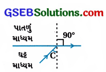 GSEB Std 12 Physics MCQ Chapter 9 કિરણ પ્રકાશશાસ્ત્ર અને પ્રકાશીય ઉપકરણો in Gujarati 146