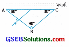 GSEB Std 12 Physics MCQ Chapter 9 કિરણ પ્રકાશશાસ્ત્ર અને પ્રકાશીય ઉપકરણો in Gujarati 166