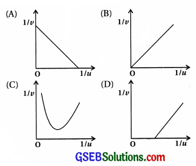 GSEB Std 12 Physics MCQ Chapter 9 કિરણ પ્રકાશશાસ્ત્ર અને પ્રકાશીય ઉપકરણો in Gujarati 17