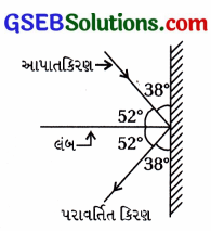 GSEB Std 12 Physics MCQ Chapter 9 કિરણ પ્રકાશશાસ્ત્ર અને પ્રકાશીય ઉપકરણો in Gujarati 2