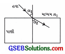 GSEB Std 12 Physics MCQ Chapter 9 કિરણ પ્રકાશશાસ્ત્ર અને પ્રકાશીય ઉપકરણો in Gujarati 20