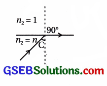 GSEB Std 12 Physics MCQ Chapter 9 કિરણ પ્રકાશશાસ્ત્ર અને પ્રકાશીય ઉપકરણો in Gujarati 34