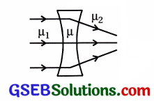 GSEB Std 12 Physics MCQ Chapter 9 કિરણ પ્રકાશશાસ્ત્ર અને પ્રકાશીય ઉપકરણો in Gujarati 55