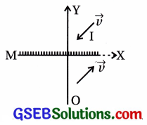 GSEB Std 12 Physics MCQ Chapter 9 કિરણ પ્રકાશશાસ્ત્ર અને પ્રકાશીય ઉપકરણો in Gujarati 6