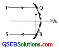 GSEB Std 12 Physics MCQ Chapter 9 કિરણ પ્રકાશશાસ્ત્ર અને પ્રકાશીય ઉપકરણો in Gujarati 8