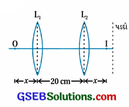 GSEB Std 12 Physics MCQ Chapter 9 કિરણ પ્રકાશશાસ્ત્ર અને પ્રકાશીય ઉપકરણો in Gujarati 86