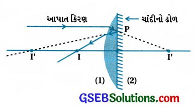 GSEB Std 12 Physics MCQ Chapter 9 કિરણ પ્રકાશશાસ્ત્ર અને પ્રકાશીય ઉપકરણો in Gujarati 91